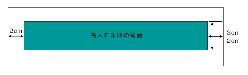 丸おしぼりフィルム展開図